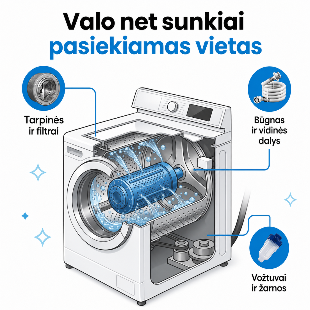 WashPro™ Giluminis Skalbyklės Valiklis